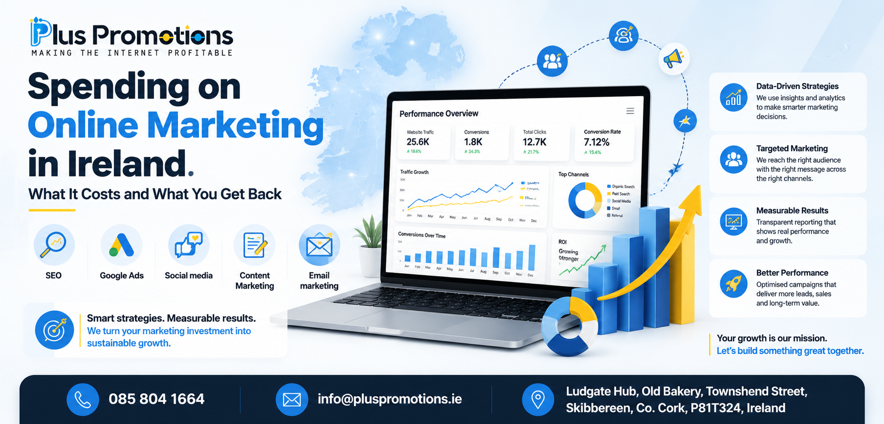 Spending on Online Marketing in Ireland: What It Costs and What You Get Back
